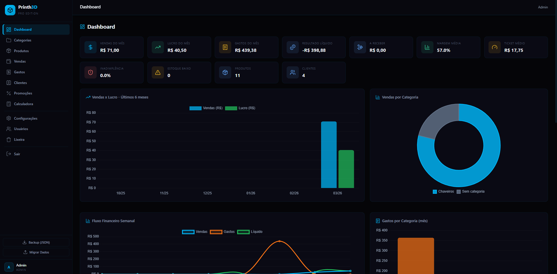 Dashboard Administrativo